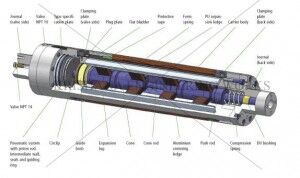 Mechanical Shaft Manufacturing, Exporting & Supplying - 2024