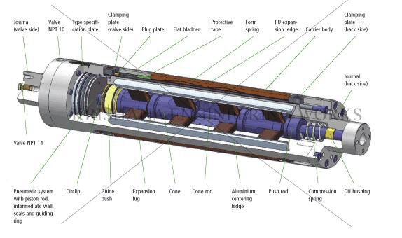 Mechanical Shaft